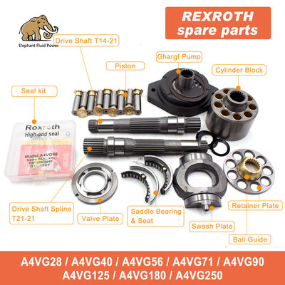 De beste van de Hydraulische Pompdelen van Rexroth A4V A4VG A4VTG A4VSO van de kwaliteitsvervanging uitrustingen van de Reparatiekit piston pump repair