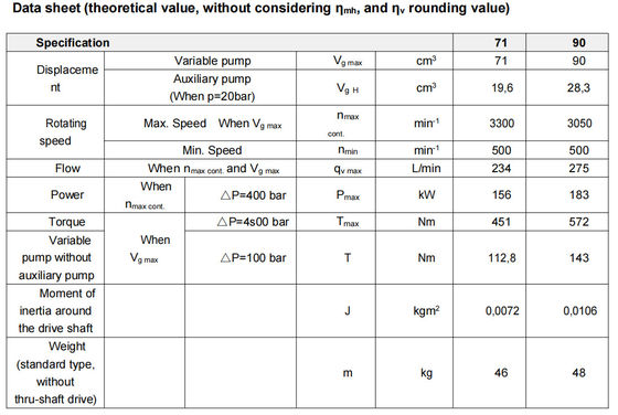 Rexroth A4vtg90 Hydraulische Zuigerpomp